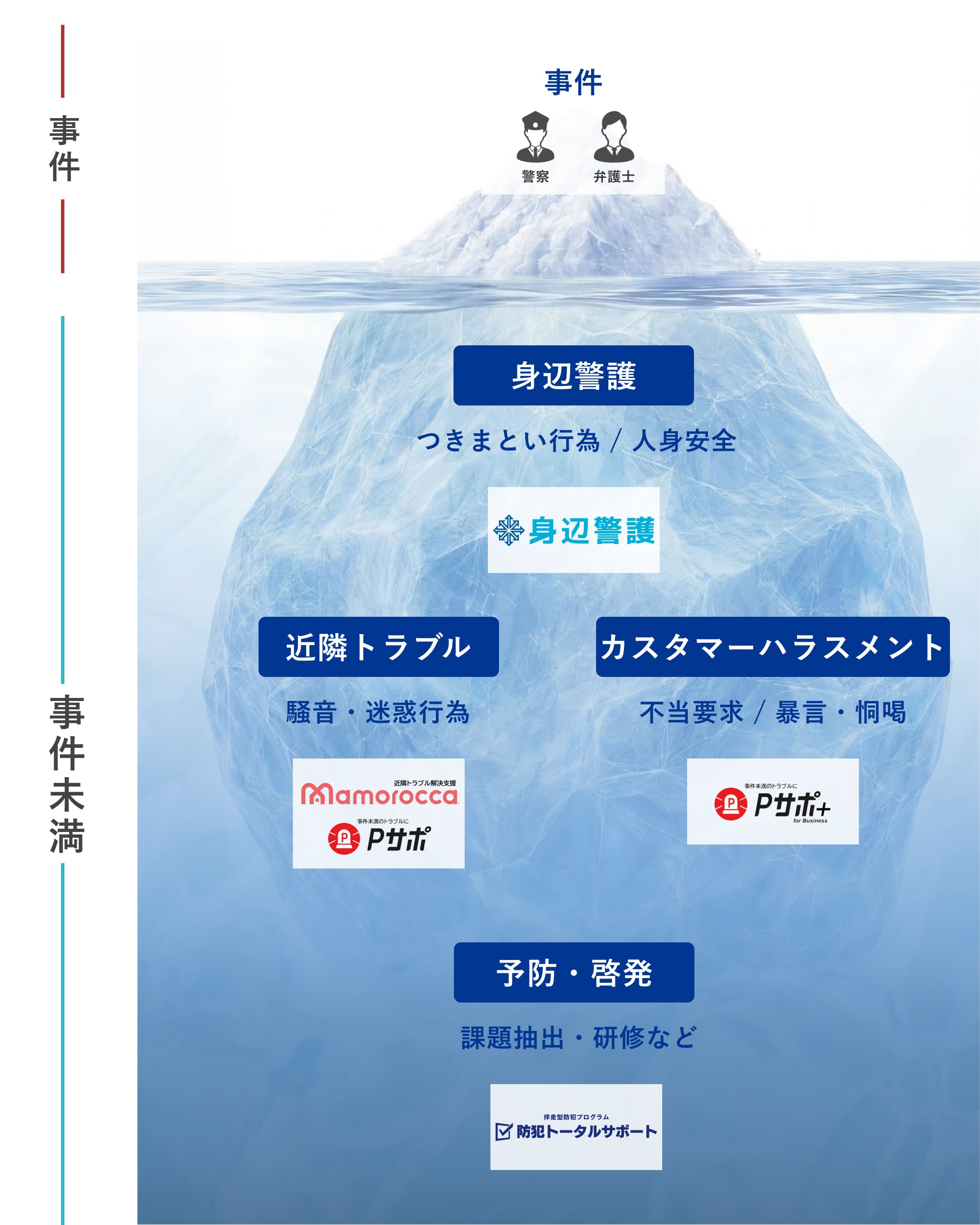 水面下の「事件未満」に向き合う。